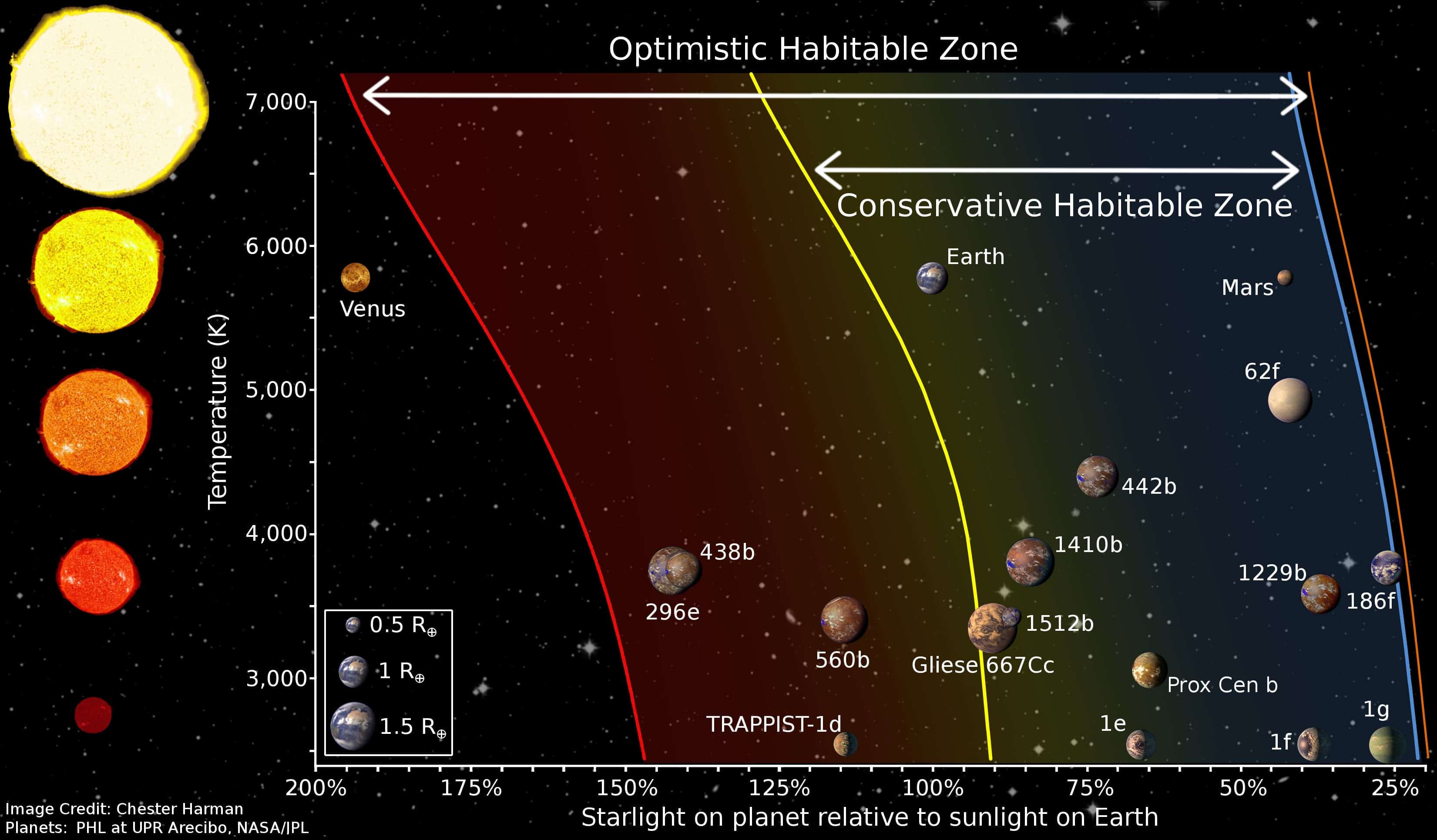 X-Rays could sterilise alien planets that would be otherwise habitable