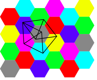 A seven-coloring of the plane, and a four-chromatic unit distance graph in the plane provide the upper and lower boundaries for the problem solution. Now, an amateur mathematician has upped the lower limit from 4 to 5. Image via Wikipedia.