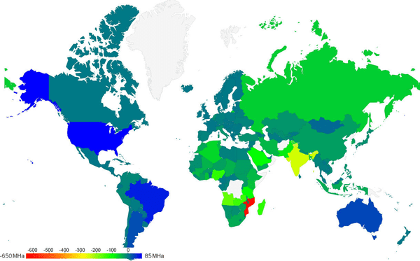A western/eastern hemispheric divide in land spared versus land required by a USDA guideline diet.

Land spared or required in 2010 by country, in millions of hectares (MHa). According to the scale, countries that would reduce global land use by changing to a USDA guideline diet (net positive land spared) are indicated in blue and teal, while countries that would require extra land to meet the guidelines (net negative land spared) are indicated in red, yellow or green. Image credits: Rizvi et al / PLoS ONE.