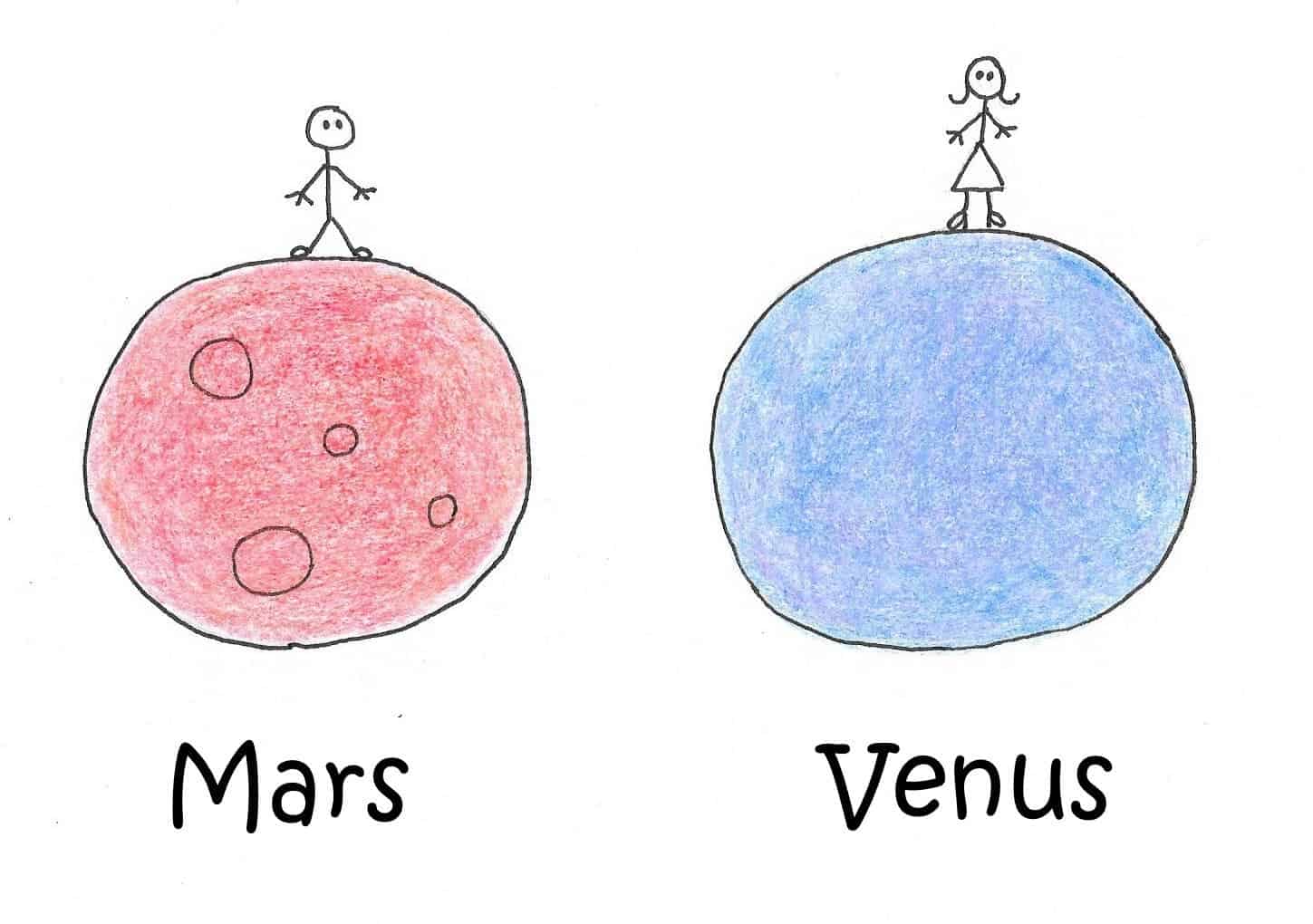 Image result for Men Are From Mars, Women Are From Venus