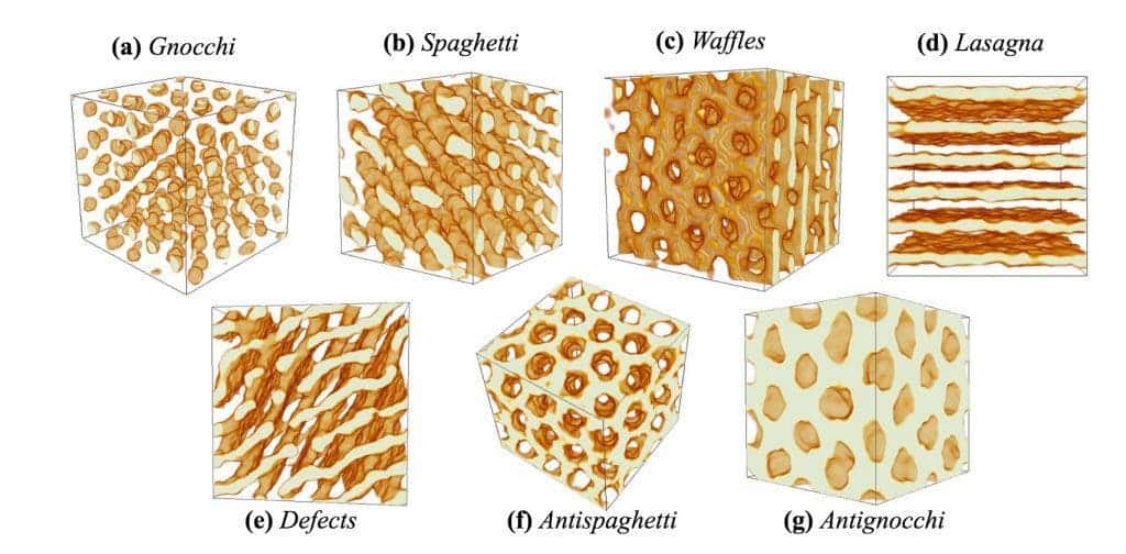 Different shapes that nuclear pasta takes on at varying layers of a neutron stars, from crust to core. Credit: Physical Review Letters.