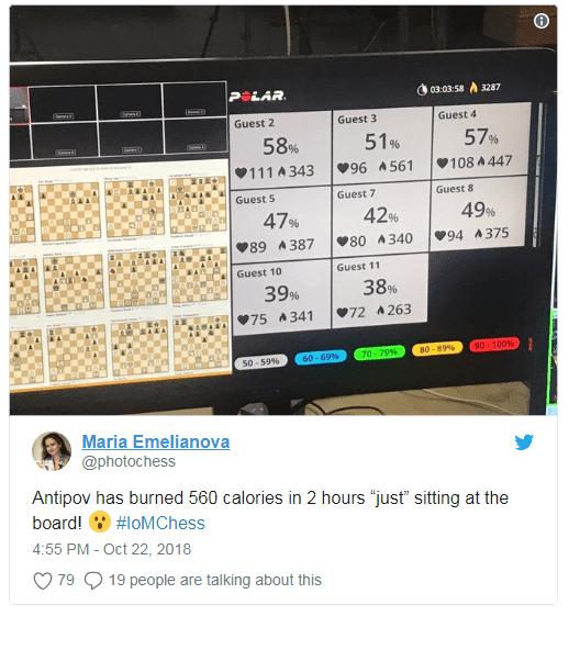 Chess tournament shows you really burn a lot of calories while thinking