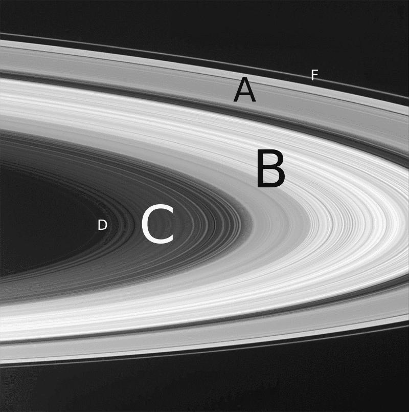 Saturn rings.