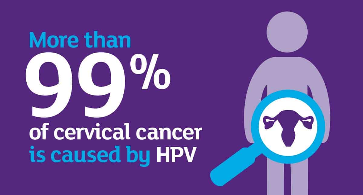 Image result for cervical cancer stats