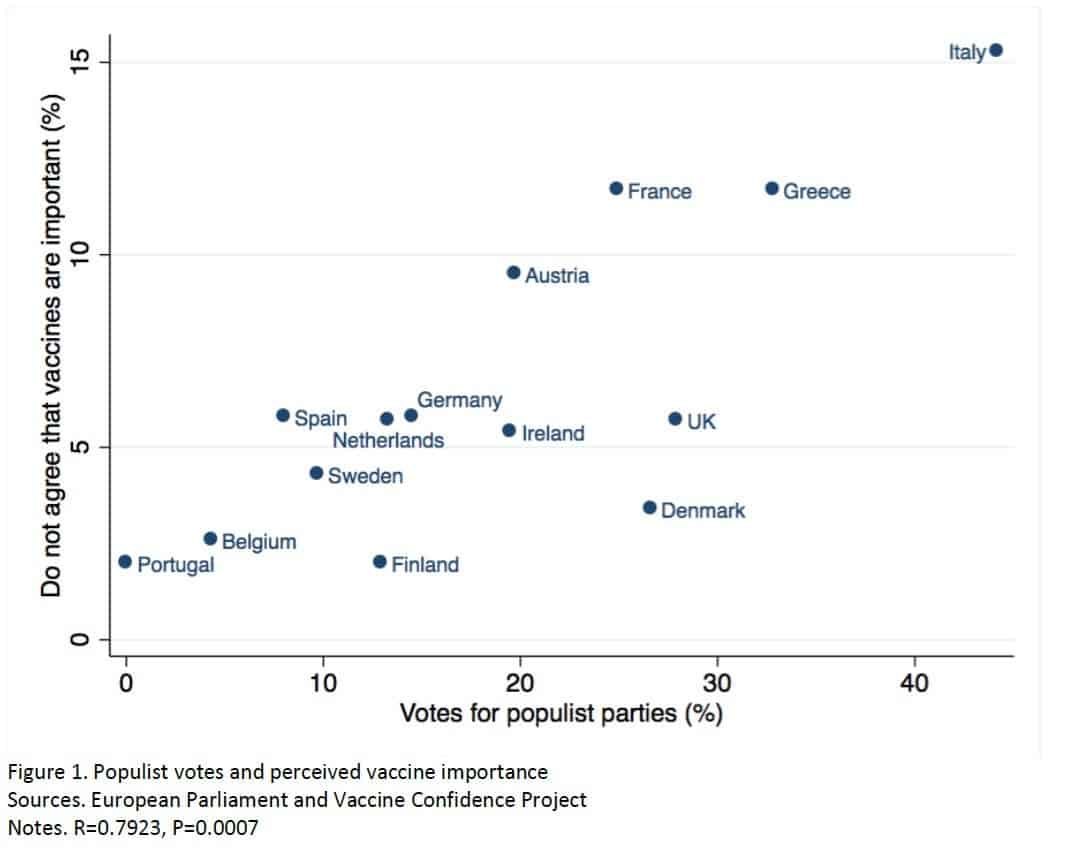 Tracing back to discredited research, vaccine skepticism is associated with populist researchers. Image credits: Kennedy (2019).