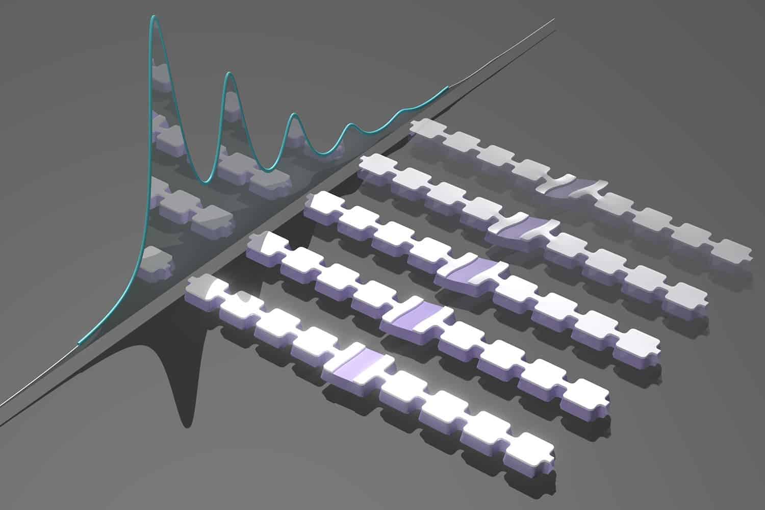 Artist's impression of an array of nanomechanical resonators designed to generate and trap sound particles, or phonons. The mechanical motions of the trapped phonons are sensed by a qubit detector, which shifts its frequency depending on the number of phonons in a resonator. Different phonon numbers are visible as distinct peaks in the qubit spectrum, which are shown schematically behind the resonators. (Wentao Jiang)