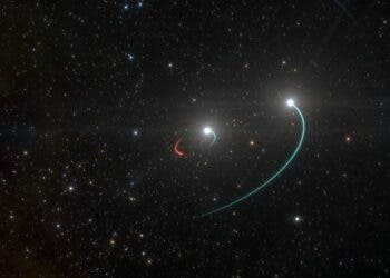This artist’s impression shows the orbits of the objects in the HR 6819 triple system. This system is made up of an inner binary with one star (orbit in blue) and a newly discovered black hole (orbit in red), as well as a third object, another star, in a wider orbit (also in blue). The team originally believed there were only two objects, the two stars, in the system. However, as they analysed their observations, they were stunned when they revealed a third, previously undiscovered body in HR 6819: a black hole, the closest ever found to Earth. The black hole is invisible, but it makes its presence known by its gravitational pull, which forces the luminous inner star into an orbit. The objects in this inner pair have roughly the same mass and circular orbits. The observations, with the FEROS spectrograph on the 2.2-metre telescope at ESO’s La Silla, showed that the inner visible star orbits the black hole every 40 days, while the second star is at a large distance from this inner pair. 