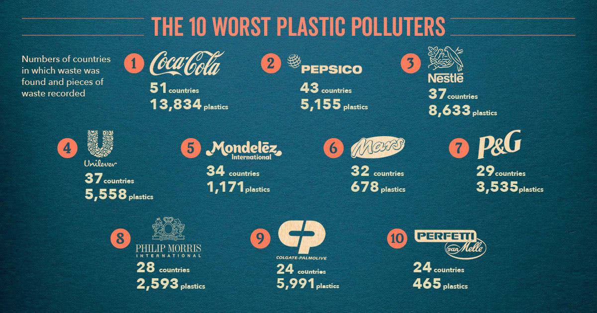 15 Largest Plastic Manufacturing Companies in the World
