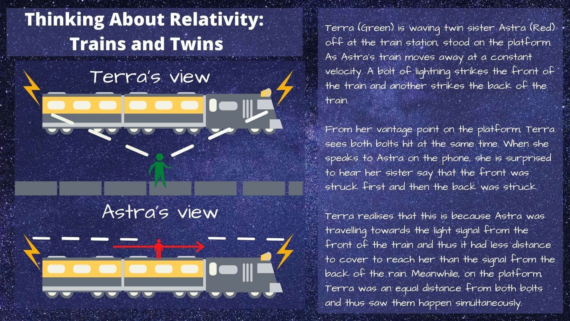 special relativity train example