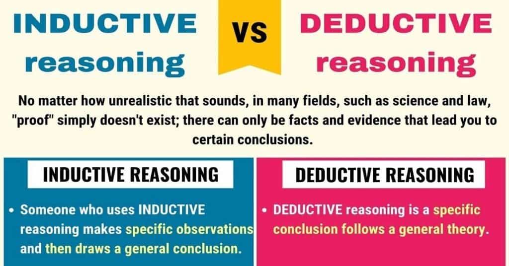 difference between inductive and deductive essays