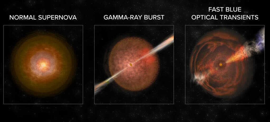 A comparison of supernovas, gamma-ray bursts and Fast Blue Optical Transients ((Bill Saxton, NRAO/AUI/NSF)