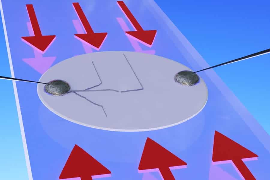 A thin disk with two bumps on each side representing the anode and cathode. Arrows on the sides of the diagram illustrate the compression forces in the same plane with solid electrolyte, which eliminate the threat posed by dendrites. 