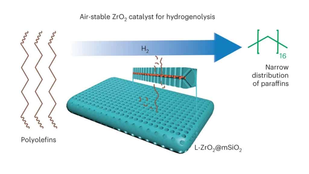 zirconium-based catalyst