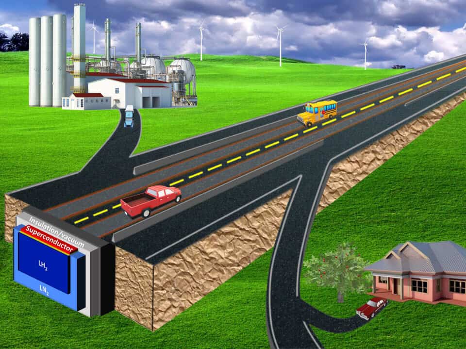 Schematic of a superconductive highway