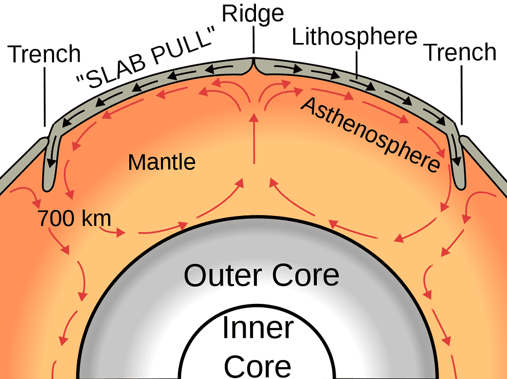 tectonic diagram of planet
