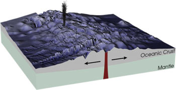 schematic of hydrothermal vent