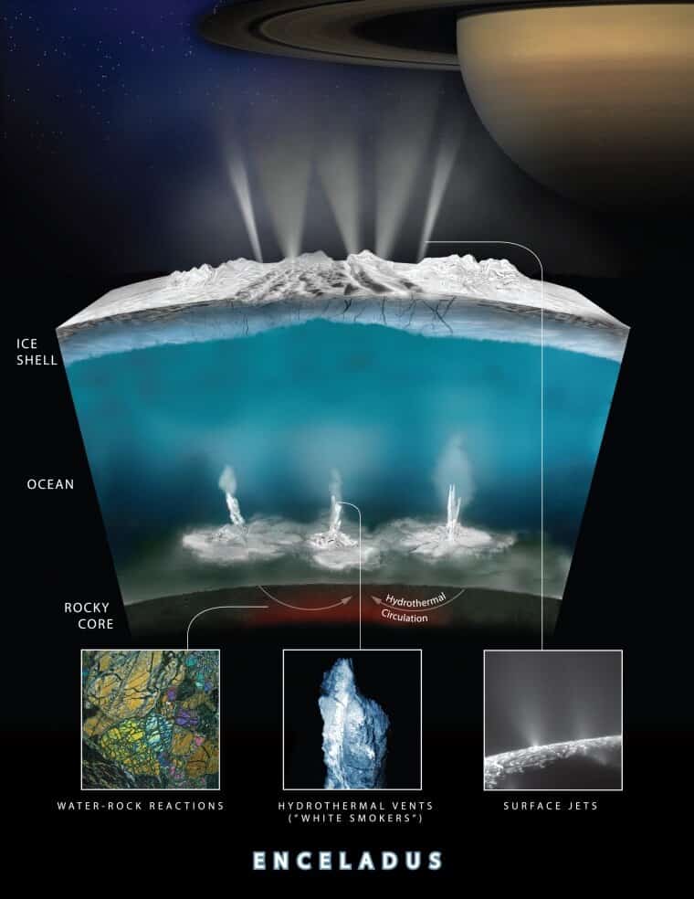 băng Enceladus
