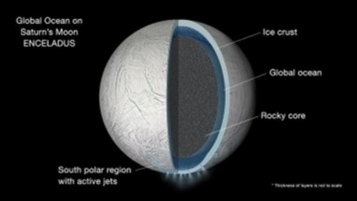 enceladus subsurface ocean