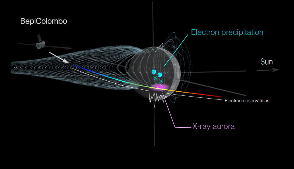 schematic of bepicolombo probe