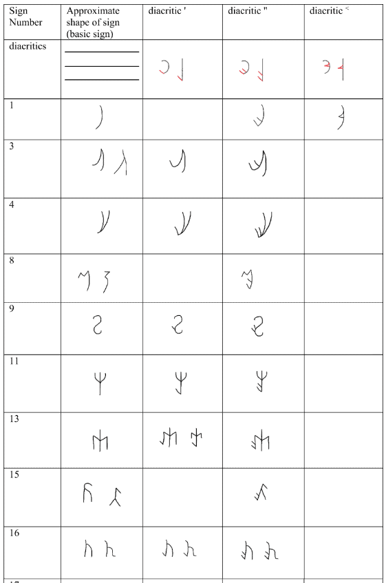 kushan alphabet