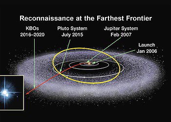 Artist's concept showing the exploration of the Kuiper Belt so far. Image credits: NASA.