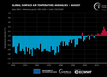 Globally averaged surface air temperature anomalies relative to 1991–2020 for each August from 1940 to 2023. Image credits: C3S/ECMWF.
