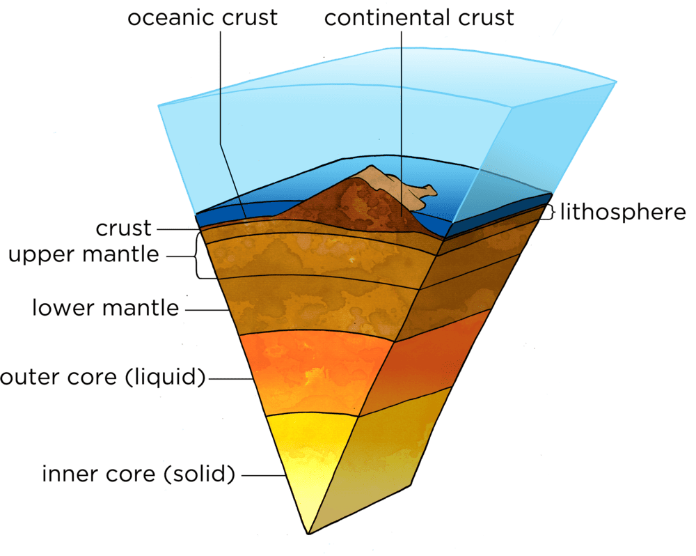 schematic of layers of the earth