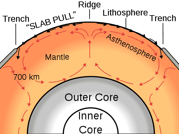 conveyor belt of geology