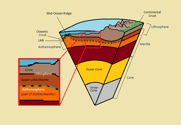 geology of the planet