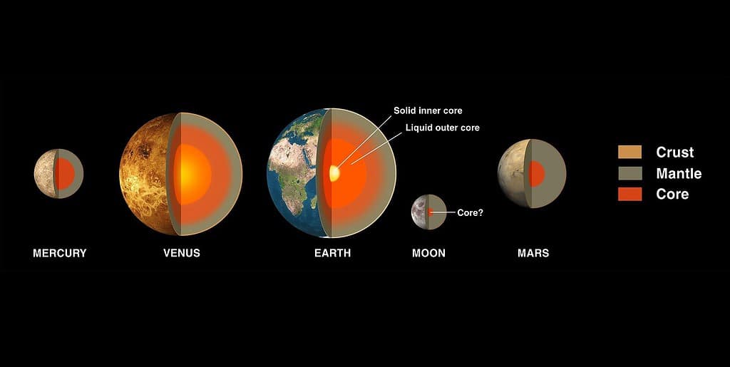 the cores of different planets in the solar system