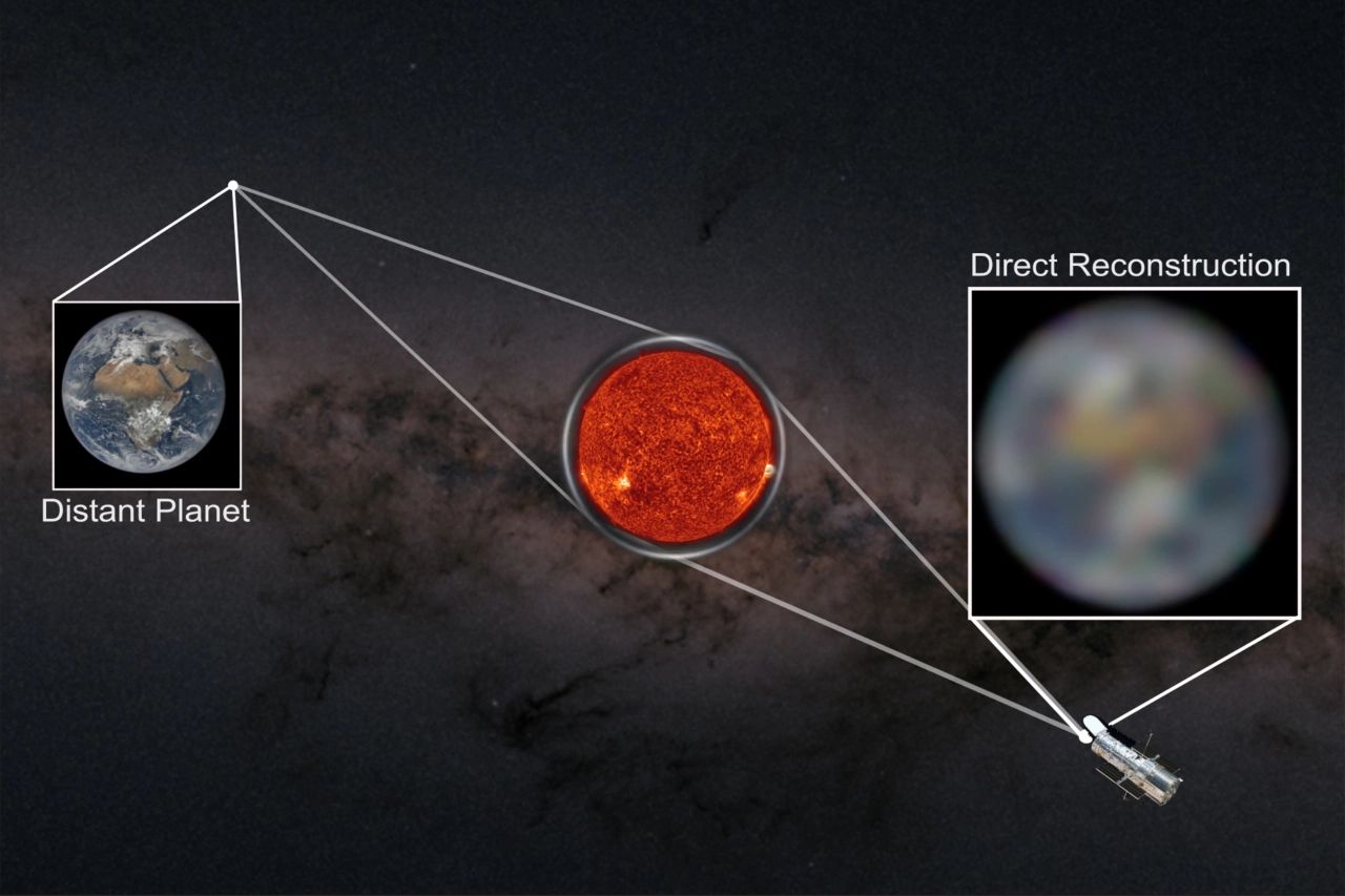 Diagram showing a conceptual imaging technique that uses the sun’s gravitational field to magnify light from exoplanets. This would allow for highly advanced reconstructions of what exoplanets look like. (Image credit: Alexander Madurowicz)

