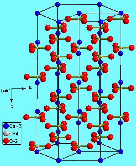 The crystal structure of calcite