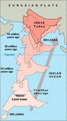 India's tectonic movement.