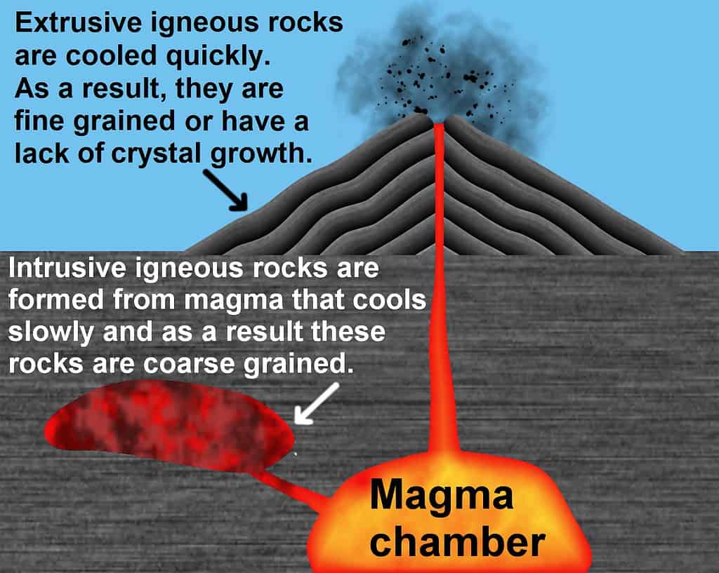 how igneous rocks form
