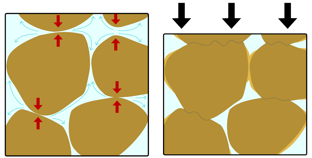 Schematic of compactation