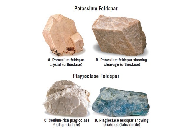 Different types of feldspar