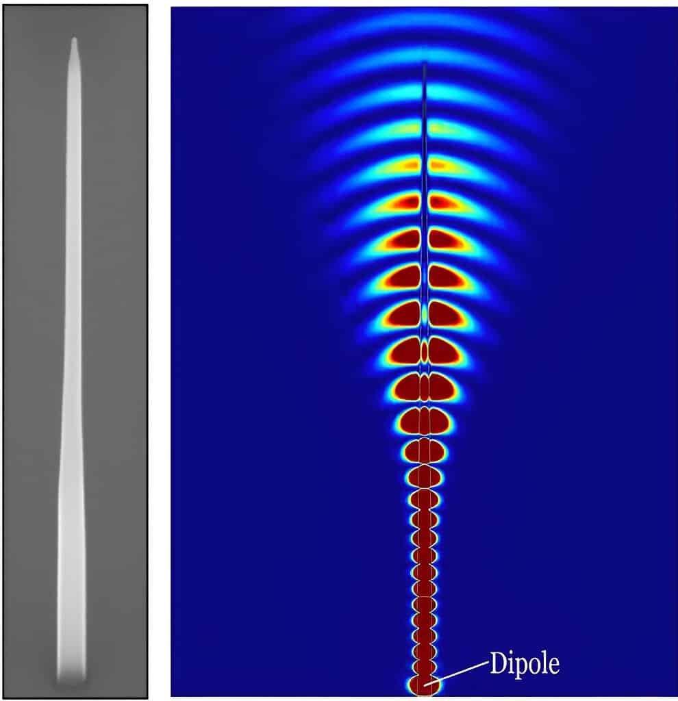The entangled photon source, an indium-based quantum dot embedded in a semiconductor nanowire (left), and a visualization of how the entangled photons are efficiently extracted from the nanowire. Credit: University of Waterloo